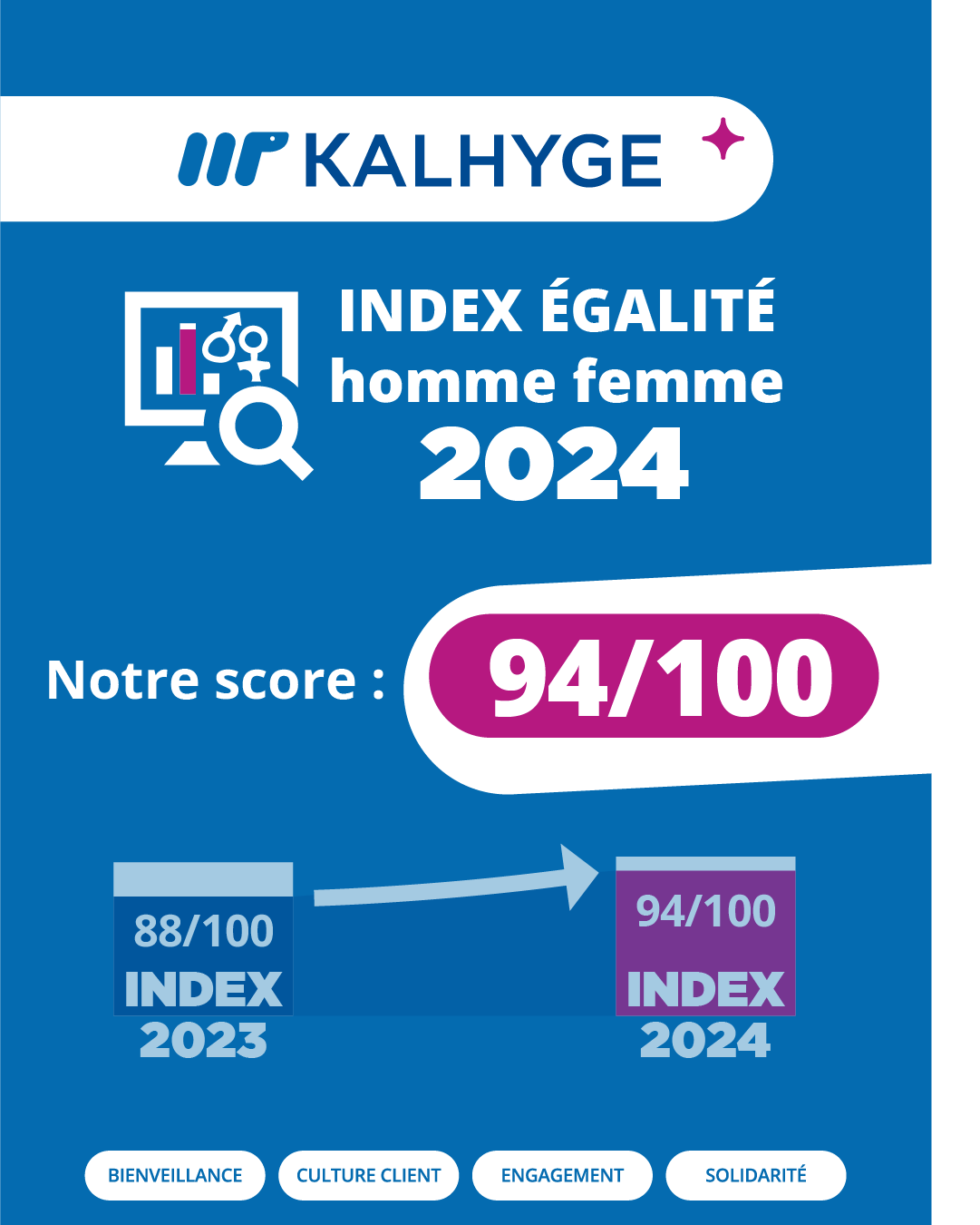 index pro kalhyge